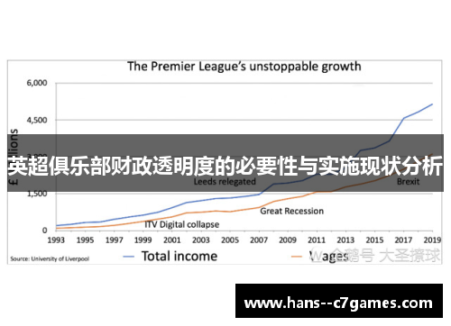 英超俱乐部财政透明度的必要性与实施现状分析
