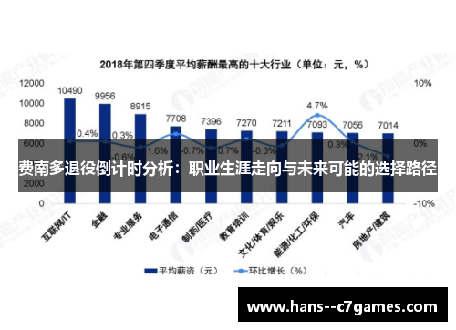 费南多退役倒计时分析：职业生涯走向与未来可能的选择路径