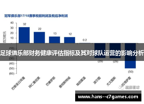 足球俱乐部财务健康评估指标及其对球队运营的影响分析 足球俱乐部财务健康评估指标及其对球队运营的影响分析