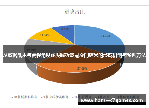 从数据战术与赛程角度深度解析欧冠冷门结果的形成机制与预判方法