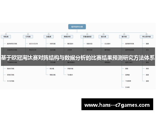 基于欧冠淘汰赛对阵结构与数据分析的比赛结果预测研究方法体系