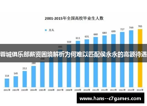 蓉城俱乐部薪资困境解析为何难以匹配侯永永的高额待遇